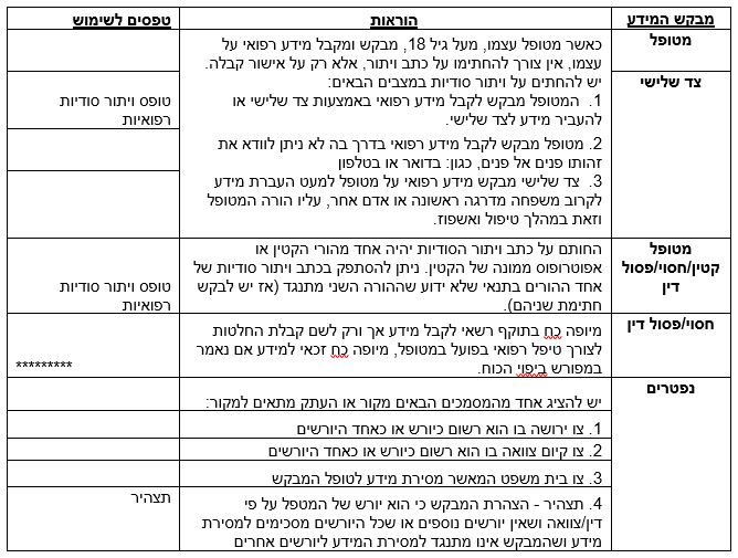 רשומות רשומות